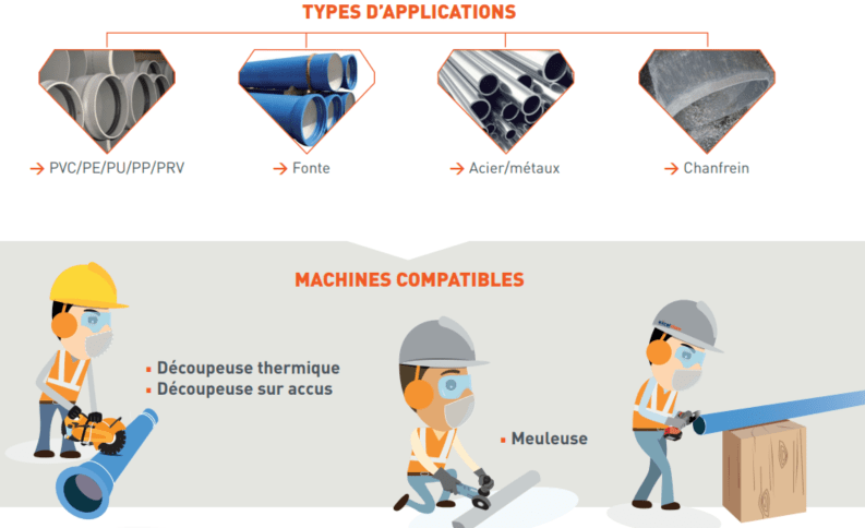 applications et machines pour coupe en matétiaux non abrasifs