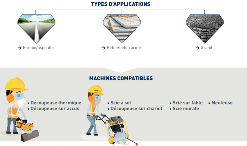 notre gamme de disques diamants est conçue pour pluieurs types d'applications (béton, granit, asphalte) et pour différentes machines